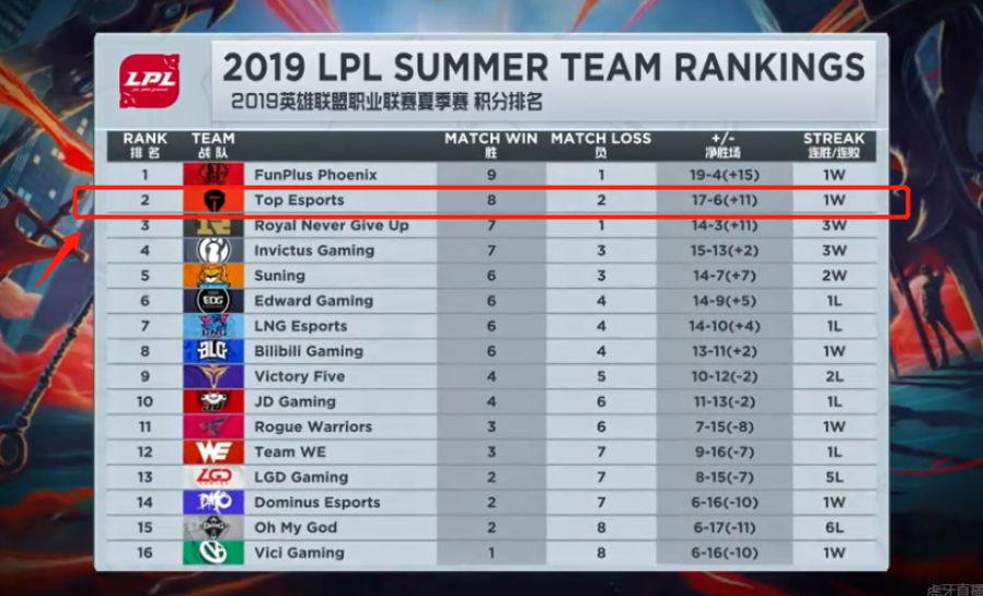 眼未来的战 眼未来的战