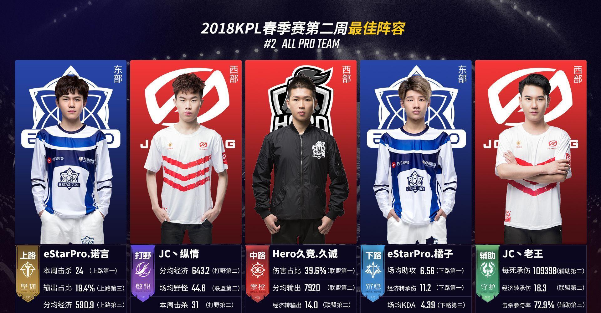诱发对手技